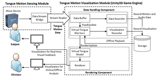 System Architecture